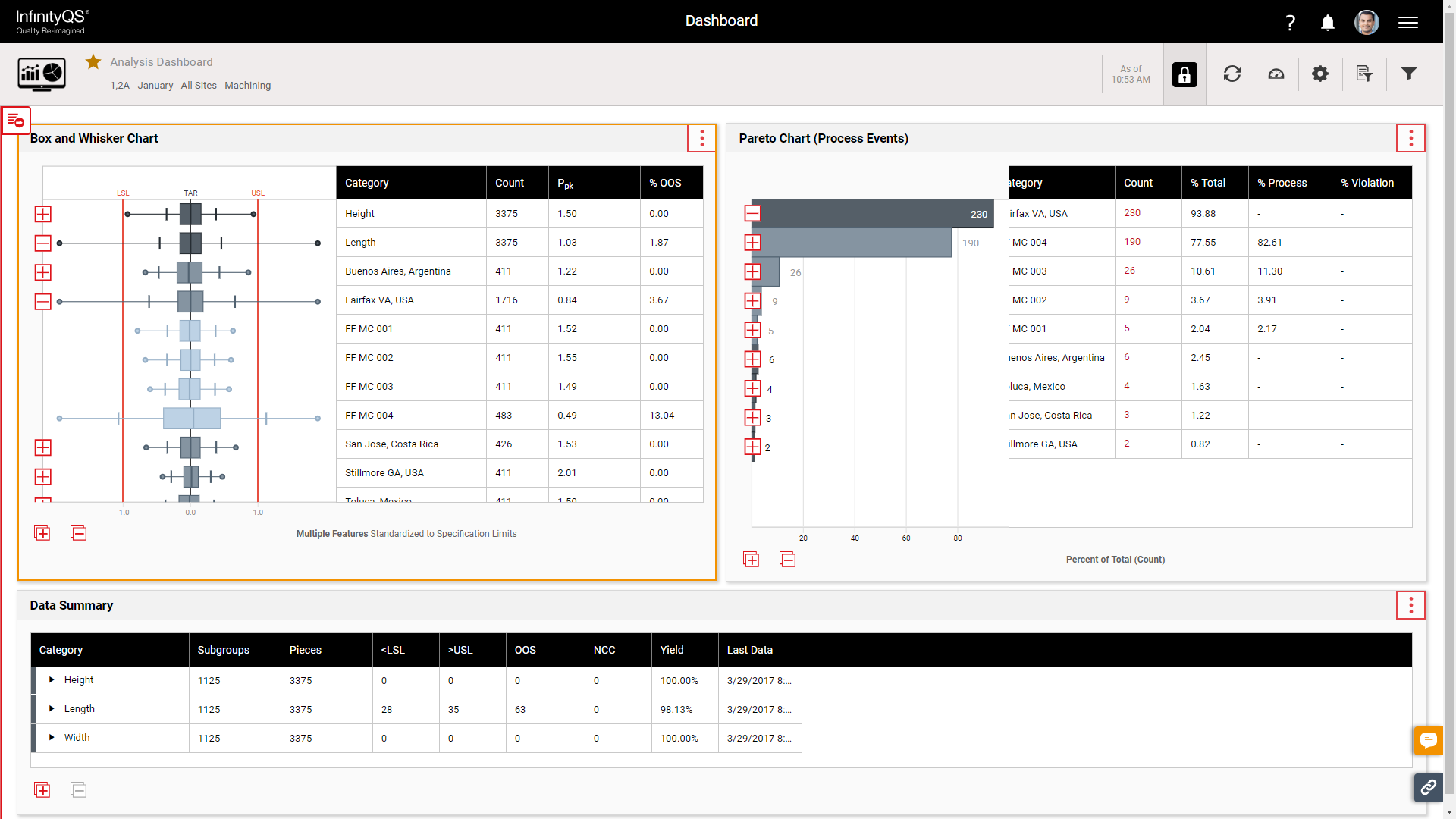 Quality Dashboards | Put Your Quality Data to Work | InfinityQS